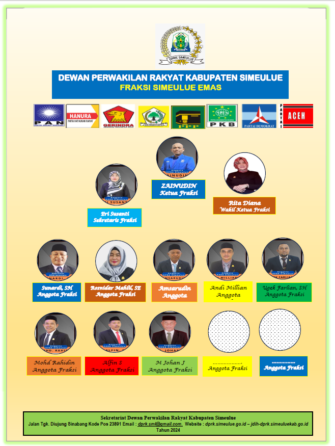 Fraksi-Fraksi DPRK Simeulue masa jabatan 2024-2029